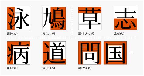 右|「右」とは？ 部首・画数・読み方・意味